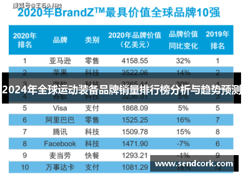 2024年全球运动装备品牌销量排行榜分析与趋势预测