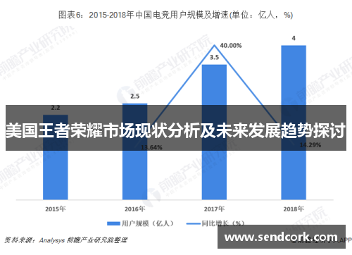 美国王者荣耀市场现状分析及未来发展趋势探讨